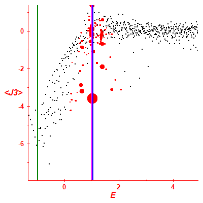 Peres lattice <J3>